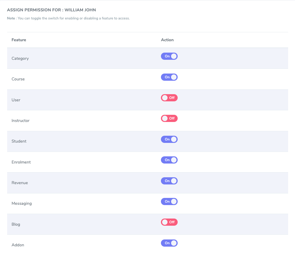 Assigning Permissions Academy 3 Assigning Permissions Academy 3